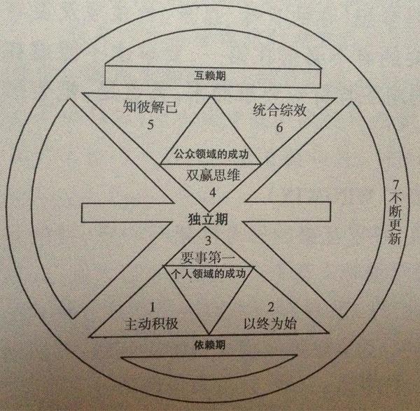 高效能認(rèn)識(shí)七個(gè)習(xí)慣，金旗艦網(wǎng)絡(luò)部讀書會(huì)一同成長，擺脫迷惘。