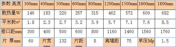 金旗艦132-60銅鋁復(fù)合暖氣片尺寸