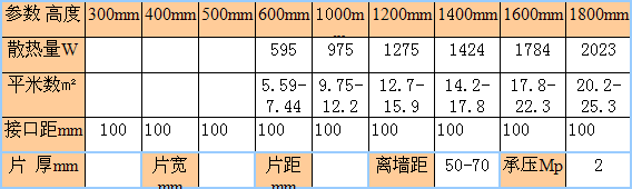 金旗艦鋼制花瓶暖氣片尺寸