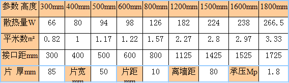 金旗艦鋼制50mm暖氣片，暖氣片十大品牌金旗艦鋼制暖氣片遠(yuǎn)銷歐洲
