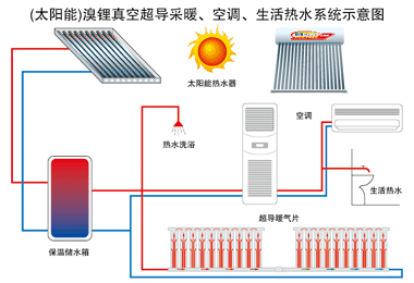 太陽能暖氣片金旗艦暖氣片十大品牌奧運(yùn)工程采用