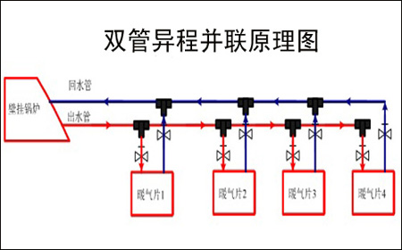 暖氣片雙管異程并聯(lián)安裝示意圖