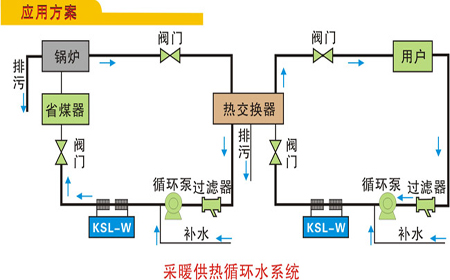 供暖系統(tǒng)軸測圖