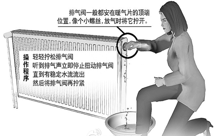 給暖氣放氣