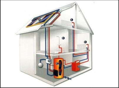 太陽能輔助采暖
