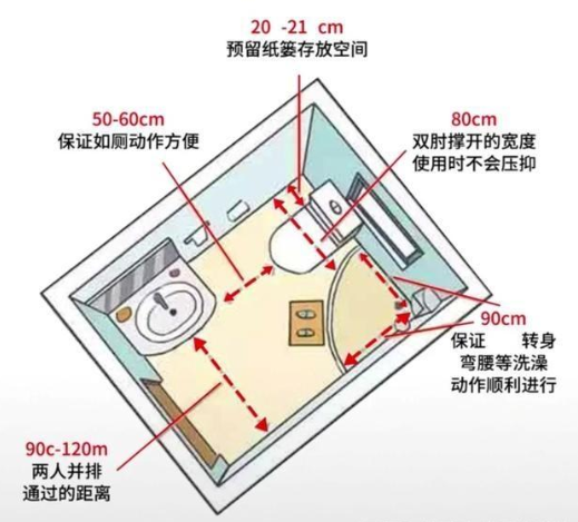 家居設(shè)計尺寸：家居空間人體尺寸，全屋科學(xué)設(shè)計讓家住起來更舒適！
