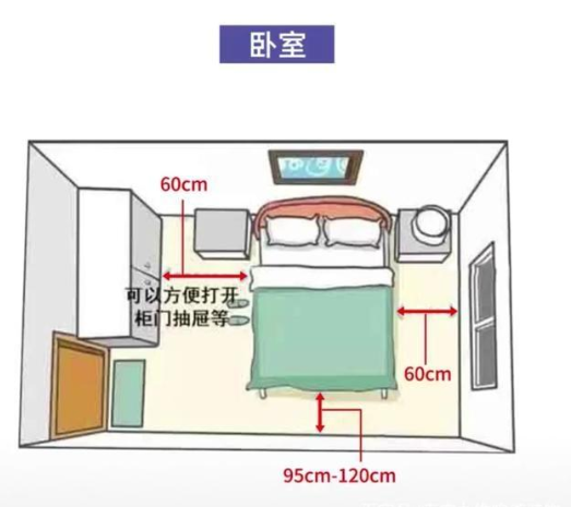 家居設(shè)計尺寸：家居空間人體尺寸，全屋科學(xué)設(shè)計讓家住起來更舒適！