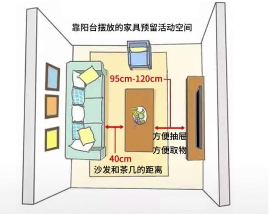家居設(shè)計尺寸：家居空間人體尺寸，全屋科學(xué)設(shè)計讓家住起來更舒適！