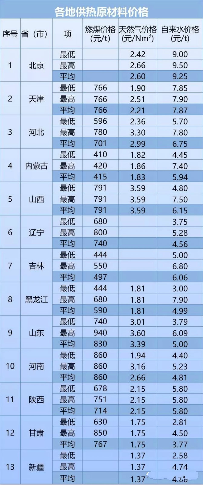 暖氣片品牌