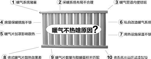 暖氣片不熱